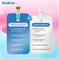 NiaBrite Niacinamide Whitening Toothpaste